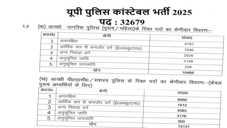 UP Police Vacancy 2026: यूपी पुलिस कांस्टेबल के 32679 पदों के लिए आवेदन शुरू, 12th पास जल्दी भरें फॉर्म