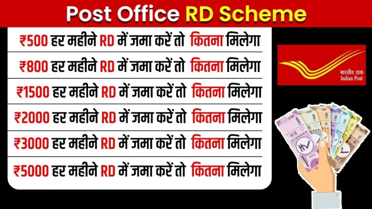 Post Office Schemes : कम निवेश में अधिक लाभ, महज 100 रुपए से खोलें खाता, और 9 लाख रुपए तक का सुनिश्चित रिटर्न